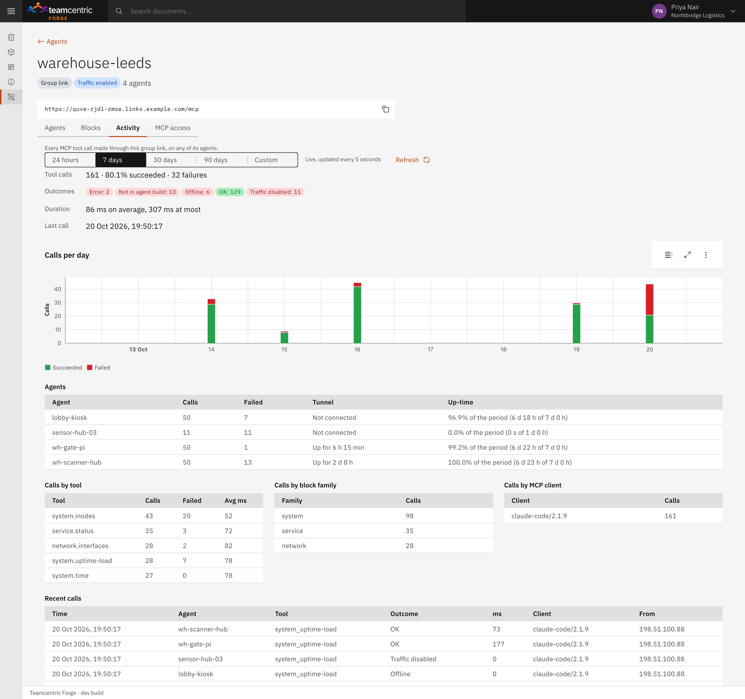 A warehouse group's week: call outcomes including offline, not in agent build, traffic disabled and timed out; one row per machine with its up-time; and the latest calls.